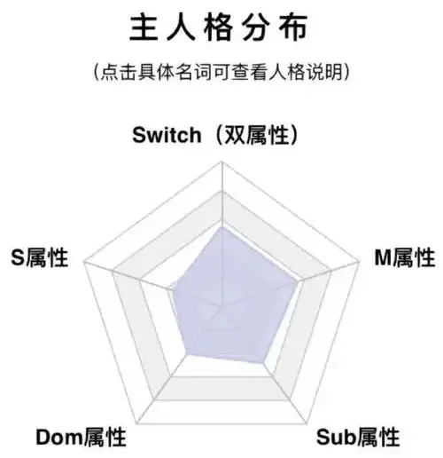 【西檬之家】字母圈新人指南：认识恋足癖